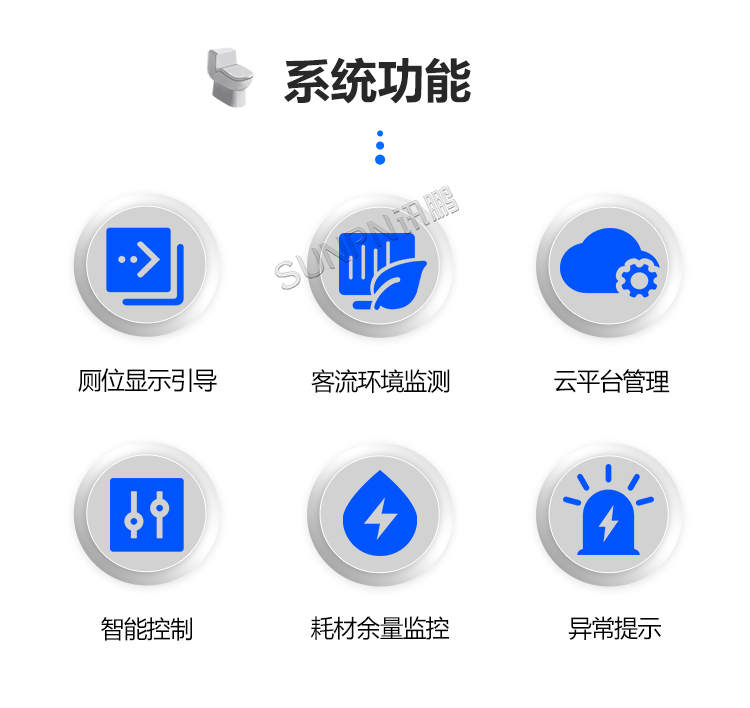 智慧公廁系統功能 智慧公廁系統功能