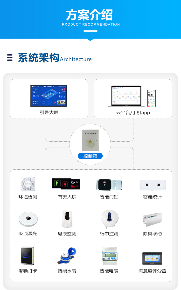 智能廁位顯示系統架構 智能廁位顯示系統架構