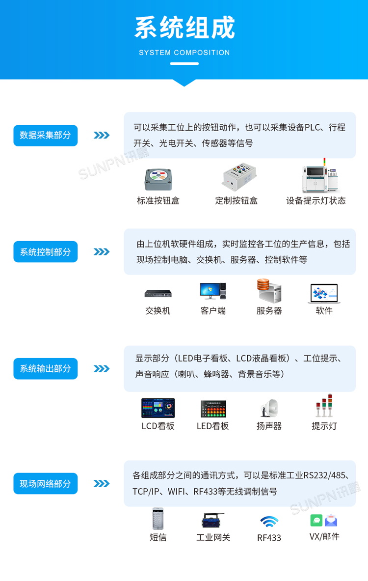 工廠安燈呼叫系統組成