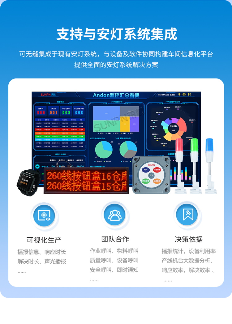 安燈系統功能介紹