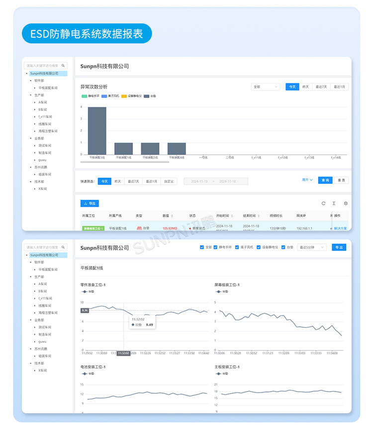 防靜電監控系統軟件介紹